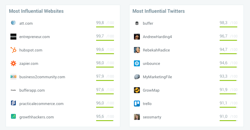 influencer analytics