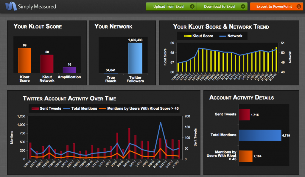 tools for SEO