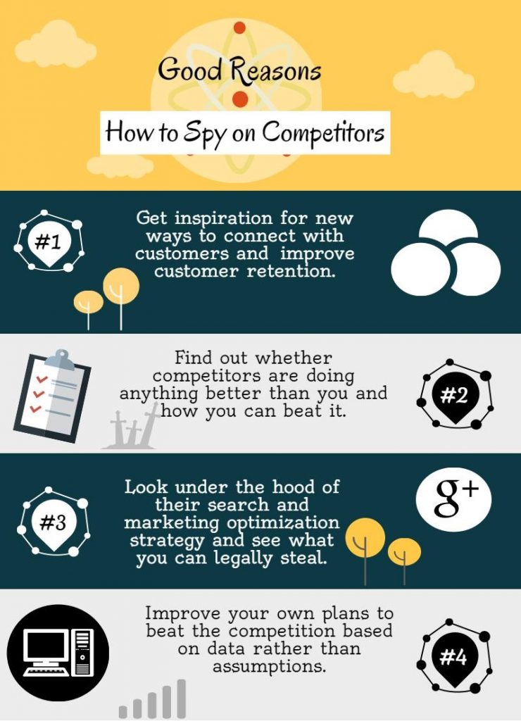 SEO Competitor Analysis Tools infographic