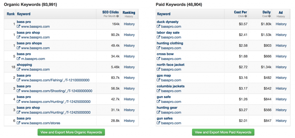 SEO Tools