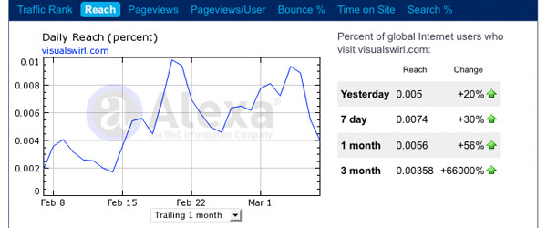 SEO Competitor Analysis