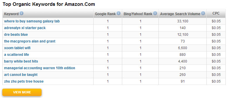 SEO Analysis