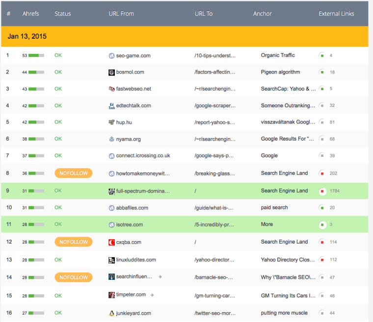 monitor backlinks