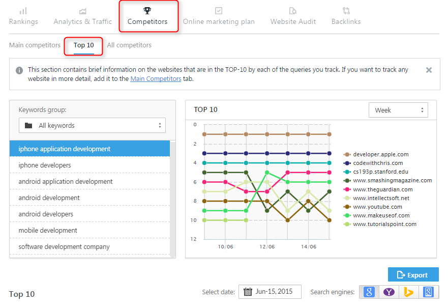 Competitor Analysis Tools