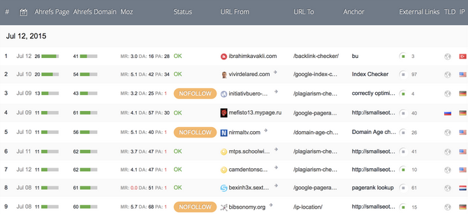 Monitoring backlinks