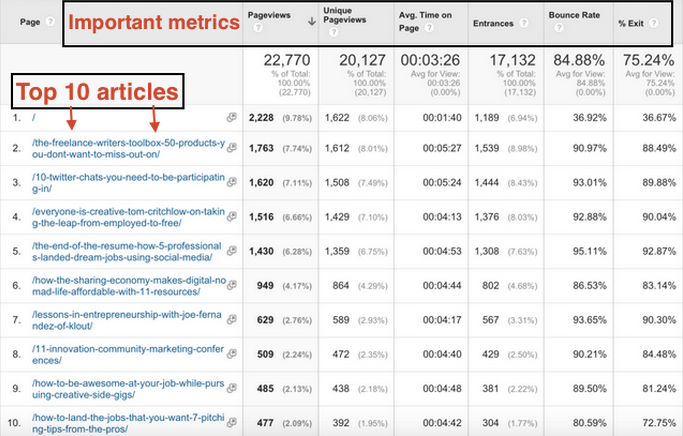 google_analytics_content_growth