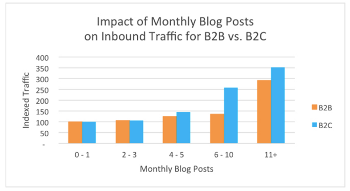 inbound traffic by audience