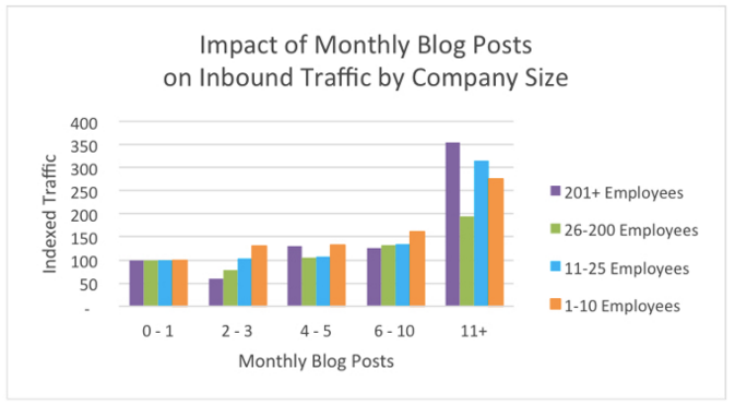 inbound_traffic_by_company_size