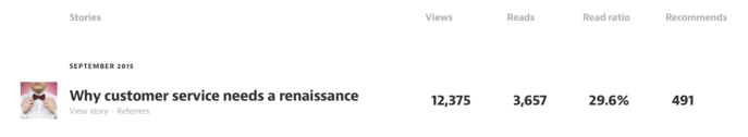 medium-content-metrics