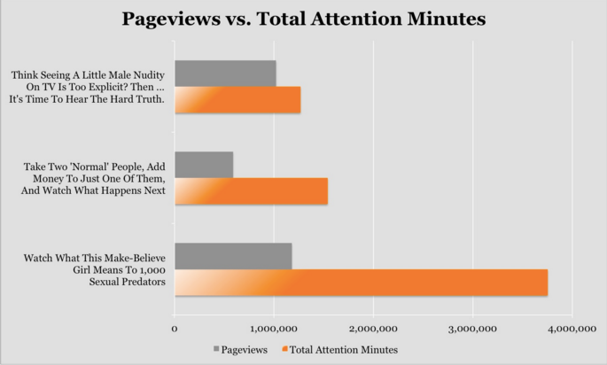 upworthy-content-marketing-metrics