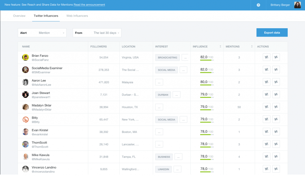 Mention twitter influencers dashboard