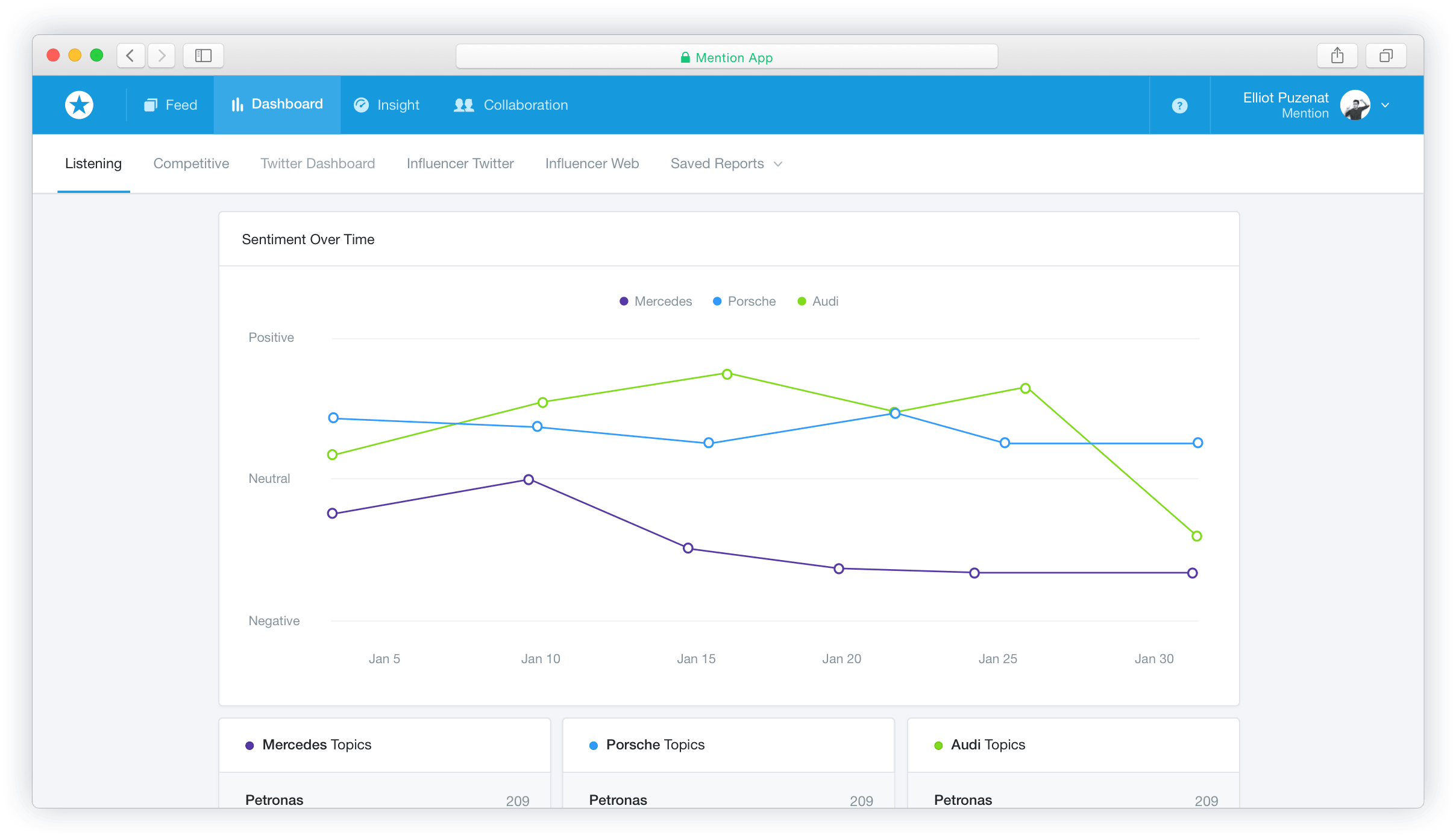 Mention's sentiment analysis tools show you changes over time.