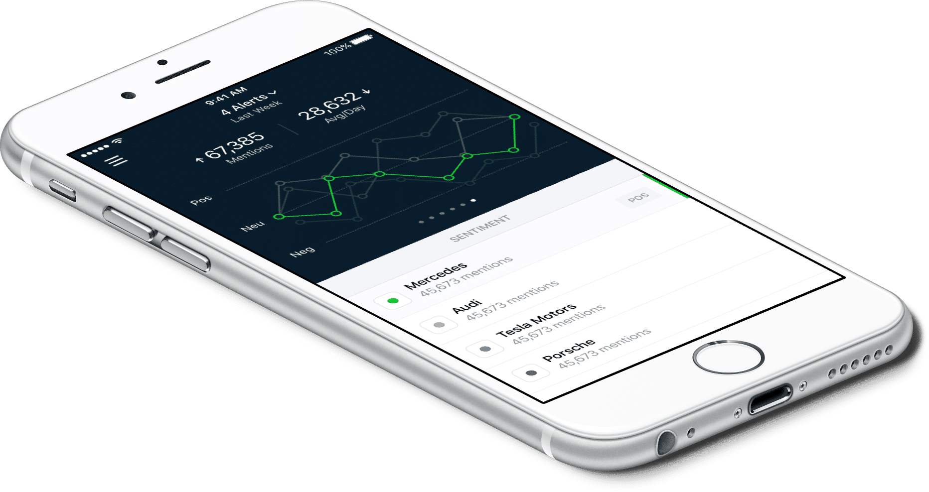 Sentiment analysis is available on your app, so you can access it wherever you go.