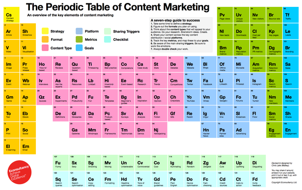 digital marketing checklist