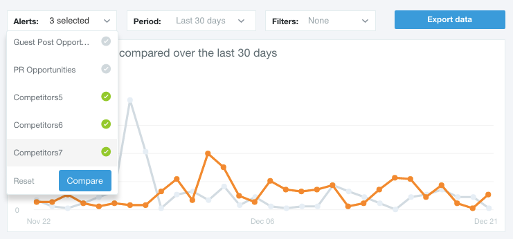 track-competitors-compare-alerts