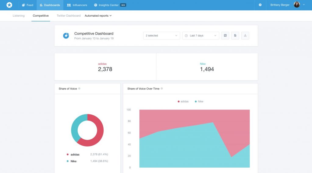 competitor analysis tools