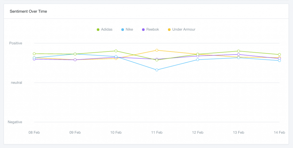 social media sentiment analysis