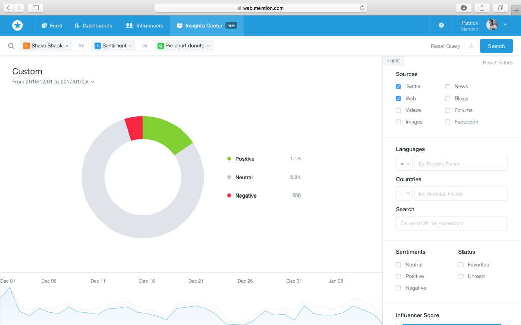 mention sentiment analysis