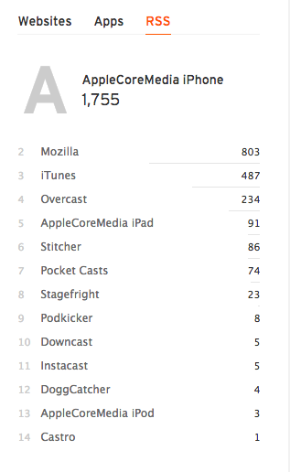 Podcast Analytics