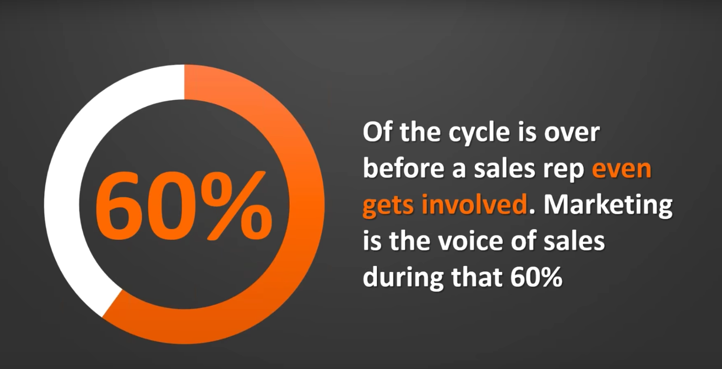 hubspot-smarketing-sales-cycle