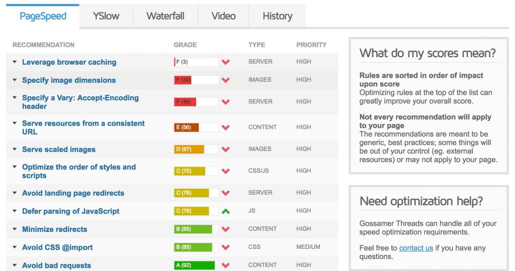 GTmetrix speed reports tell you exactly where you can improve