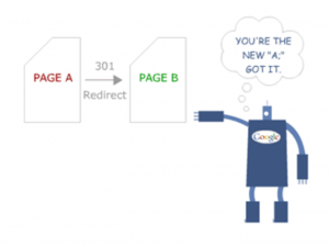 Guide to 301 redirects by Moz