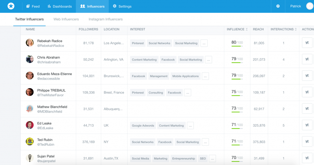 Influencer scores help digital marketing agencies choose people to reach out to