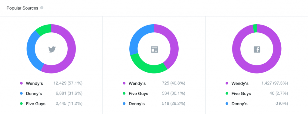 Competitive analysis shows you where your clients' competitors are excelling