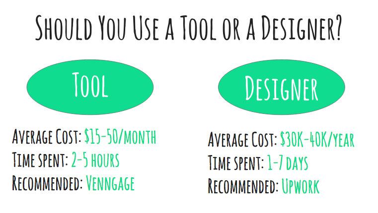 infographic tool vs designer