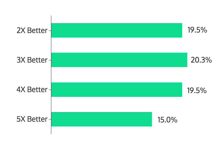 visual content marketing stats