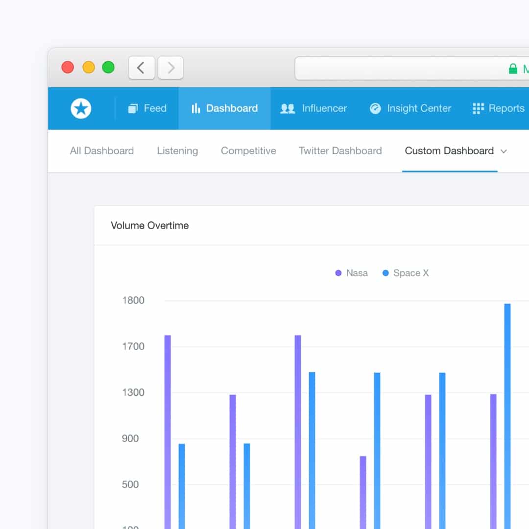 Sentiment analysis