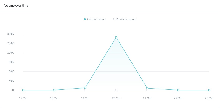 142 189 mentions Mention