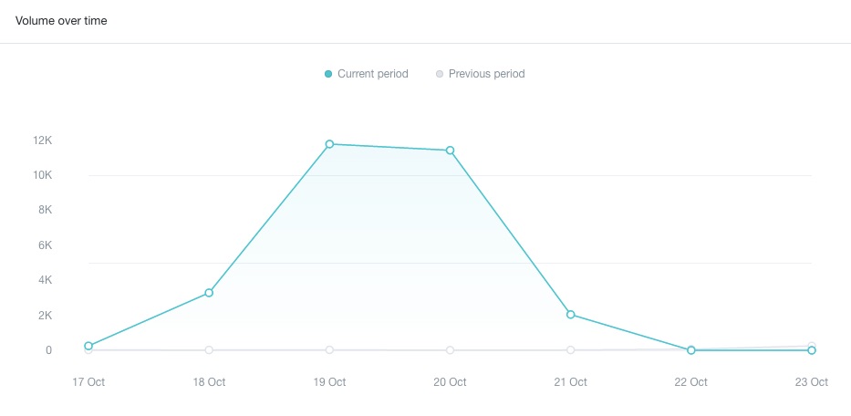 142 189 mentions Mention 2