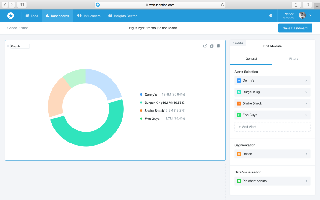 data-visualisation-mention-custom-dashboards