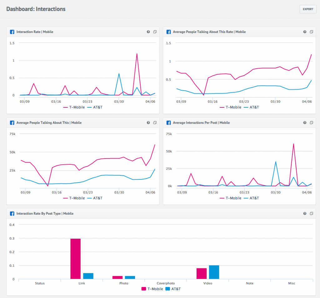 quintly-reporting-tools-for-agencies