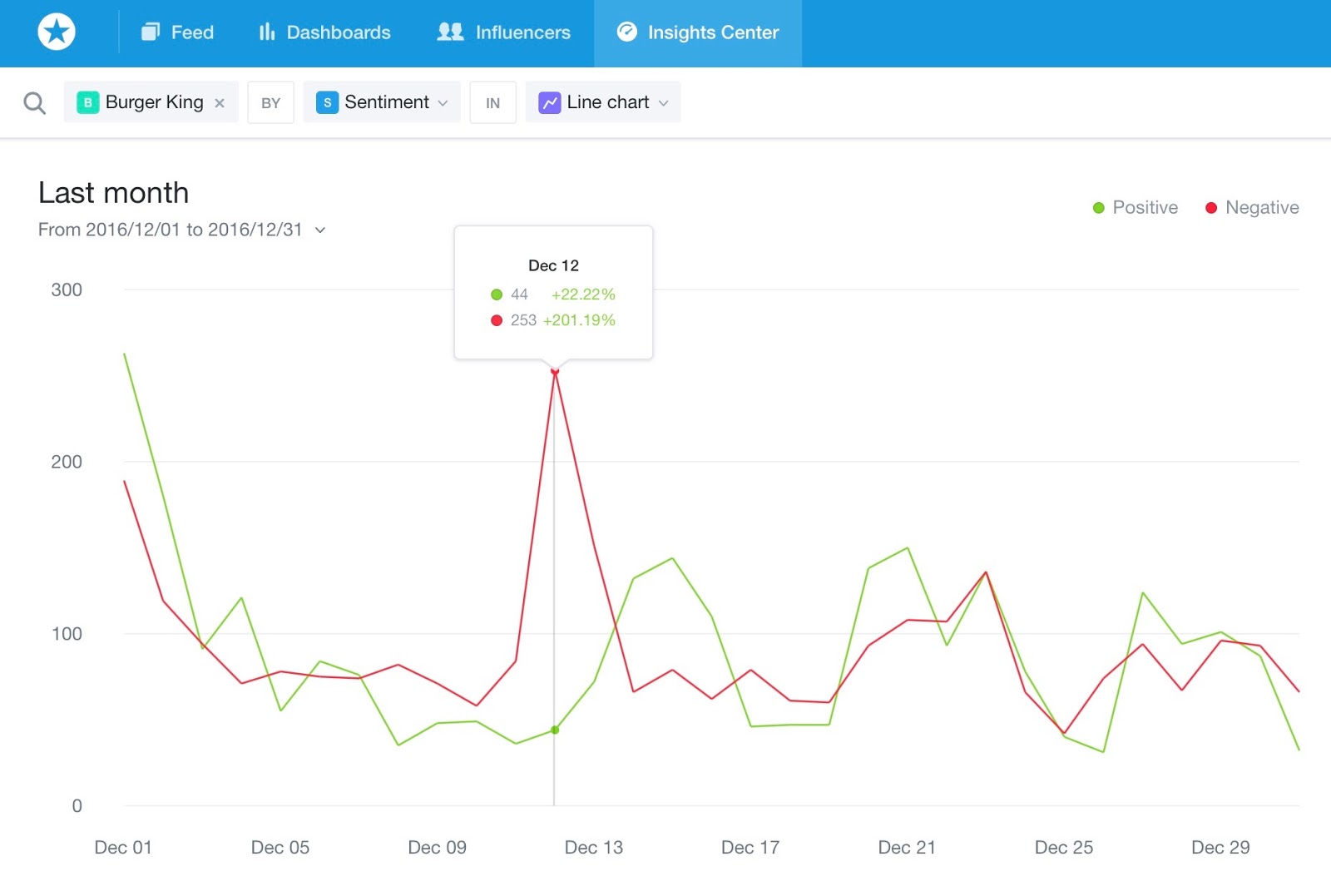 sentiment analysis social media monitoring