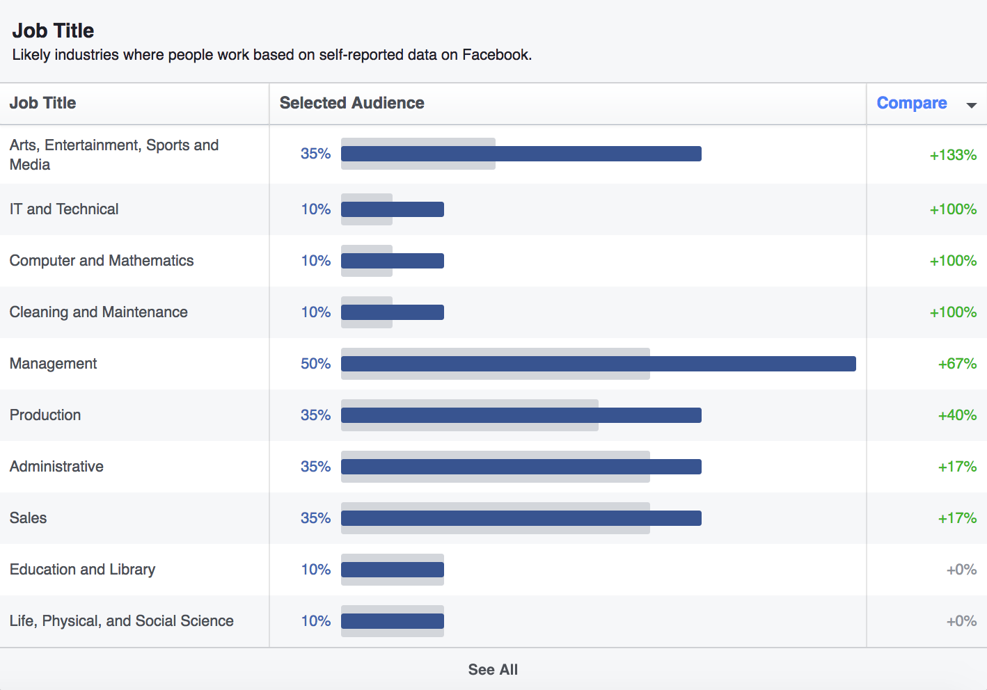 facebook marketing audience job title