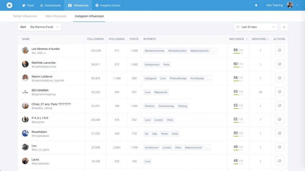 instagram influencers mention social media metrics