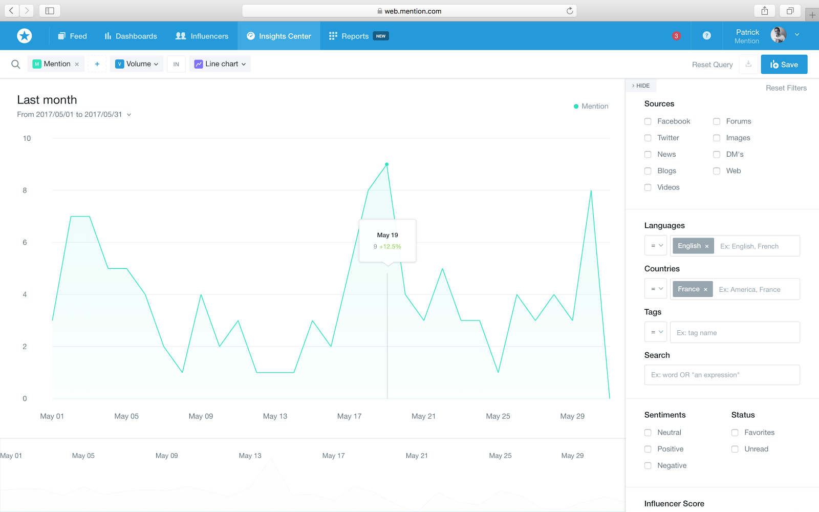 mention volume monitoring campaign for clients