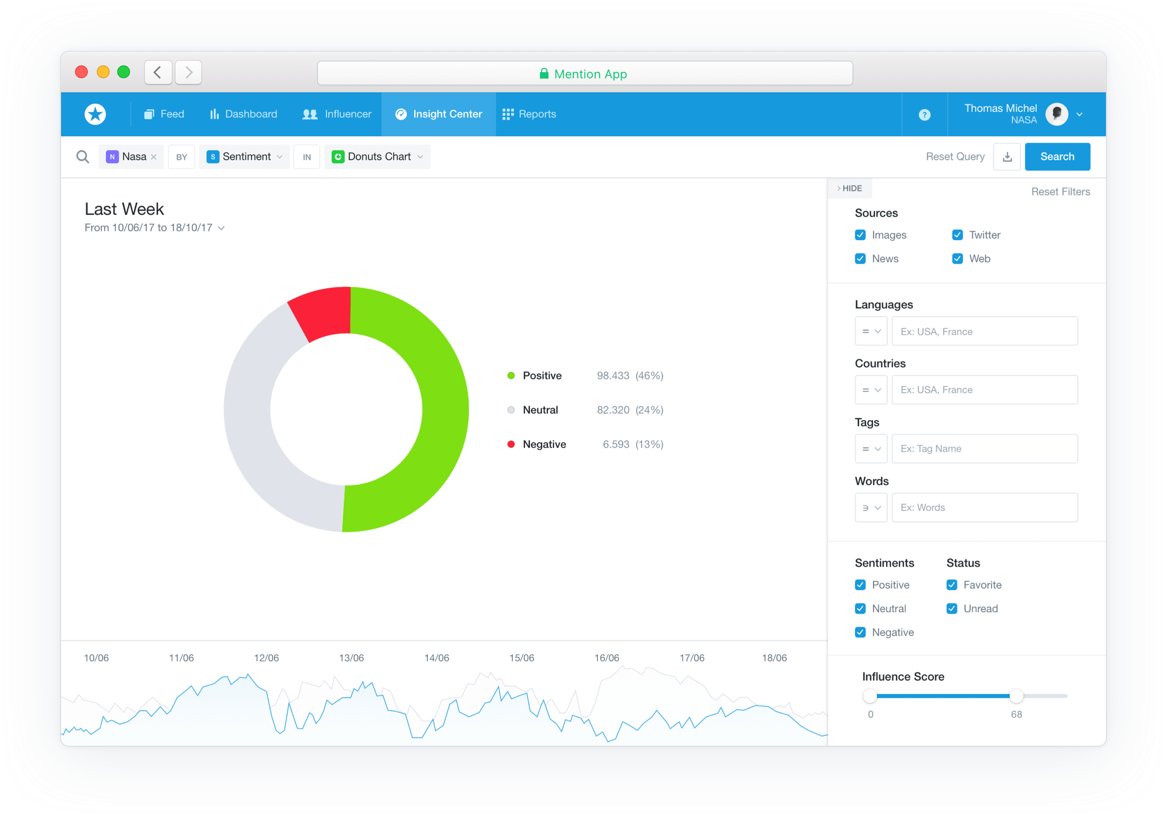 Sentiment Analysis