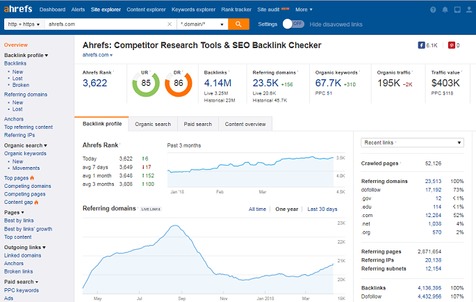 ahrefs-site-explorer