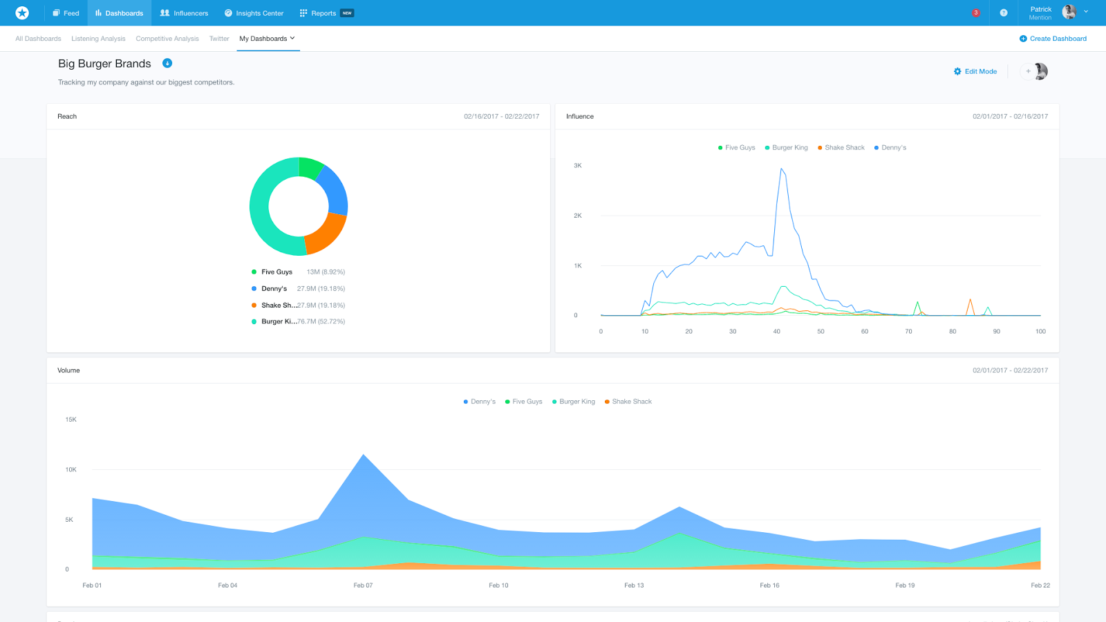 online reputation tools mention