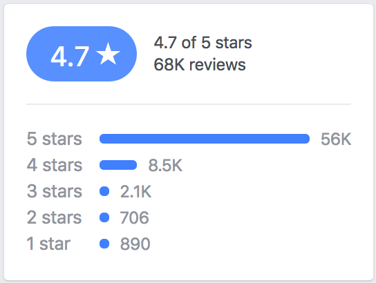 facebook-reviews-online-reputation-management