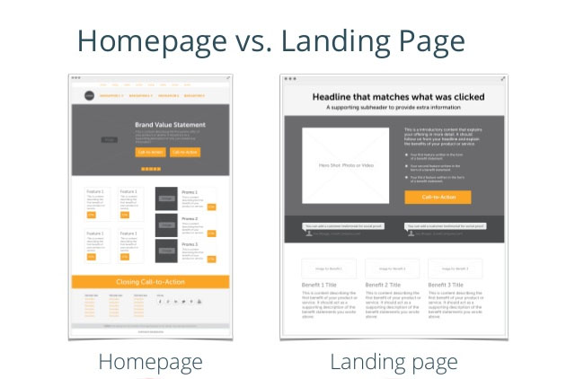 landing page to attract customers