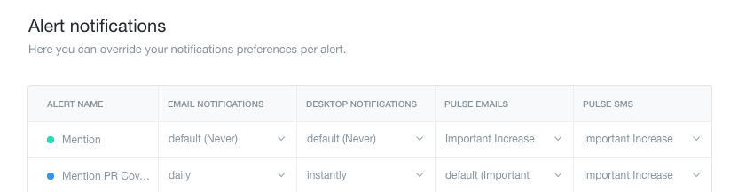 notifications-crisis-management