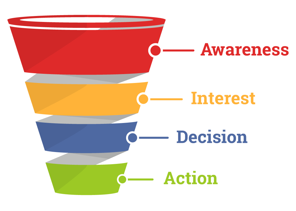 How To Build A Killer Sales Funnel Infographic