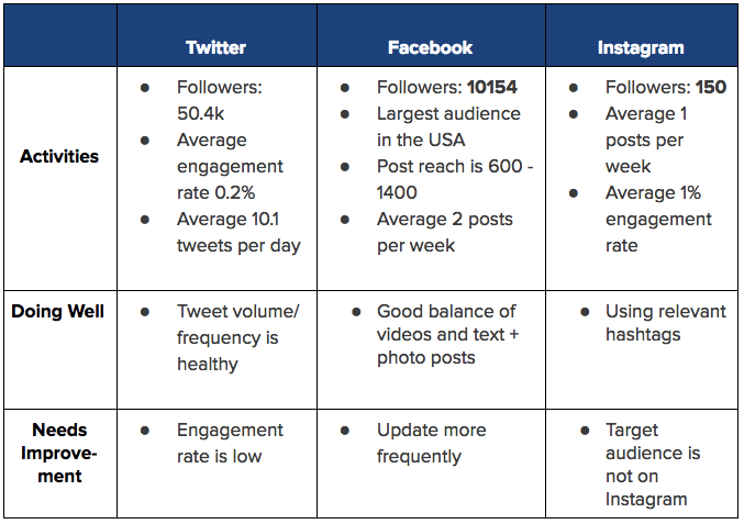 client-onboarding-table