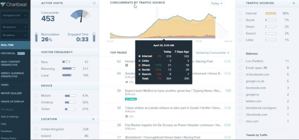 playscores.com Traffic Analytics, Ranking Stats & Tech Stack