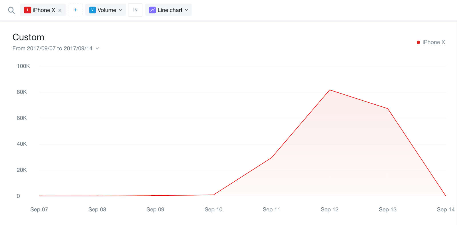 iphone x social mentions