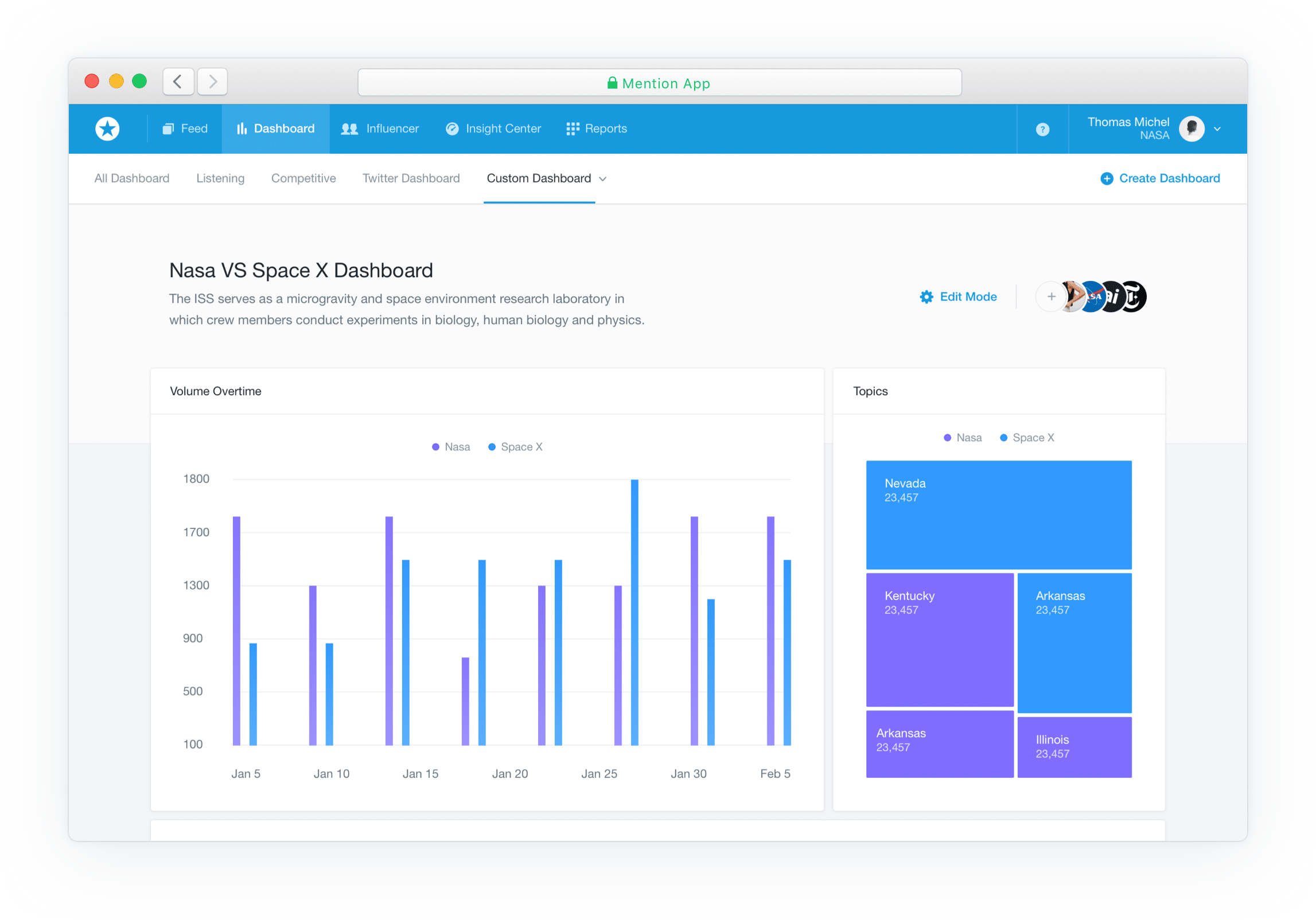 Powerful Insights and Custom Reports